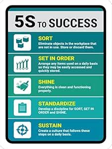 5S - Success Sign Board, Foam Board Fixed with PVC Waterproof Sticker ...