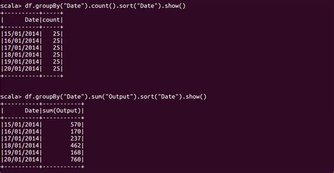 Spark SQL Functions 的图像结果