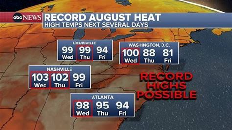 Summer scorcher: Dangerous heat to head to Northeast after slamming Midwest - ABC News