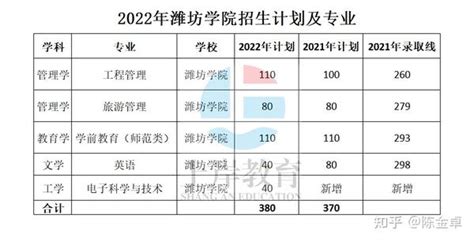 潍坊市高密中等专业学校2024年最新招生计划（升学放学、毕业证书）_山东职校招生网
