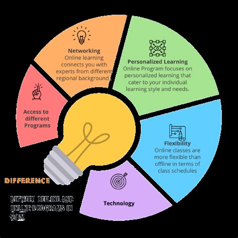 Image result for Free Offline Open Sumulation Programs