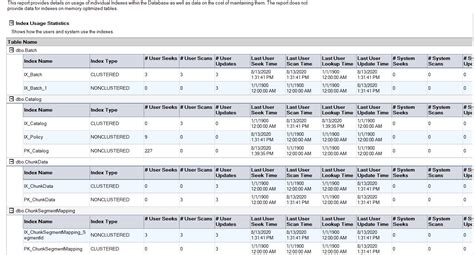 Image result for What Is Index Performance in SQL Server