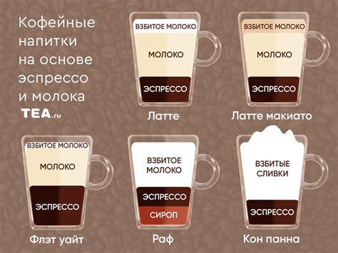 Какой кофе выбрать на каждый день, какой пить с друзьями, а какой – в ...