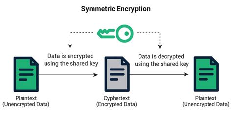 Image result for Encryption Key Generator
