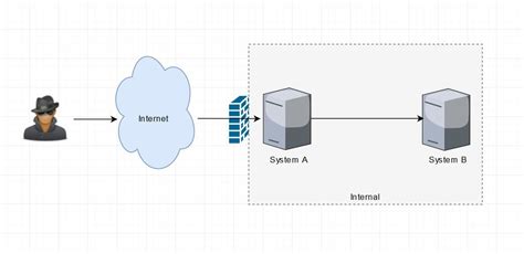 Image result for Coding Validation