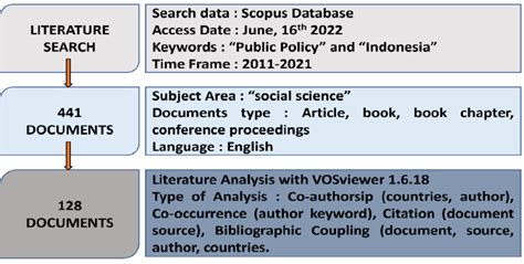 Image result for Data Collection Process