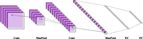 Image result for Convolution Block