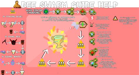 Bee Swarm Progression Guide : r/BeeSwarmSimulator