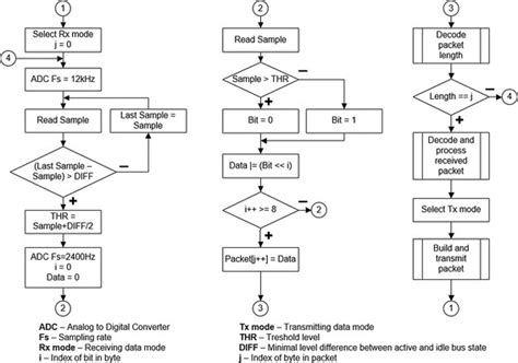 Image result for How to Create a Communication Protocol
