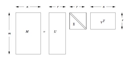 Image result for Dimension Reduction in Python