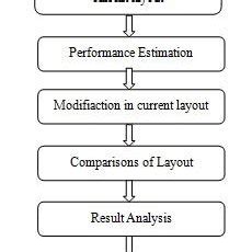 Image result for Block Study Method