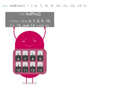 Image result for LED Array Using Arduino