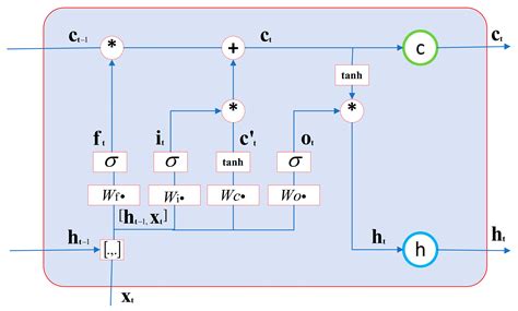 High-Frequency Forecasting of Stock Volatility Based on Model Fusion ...