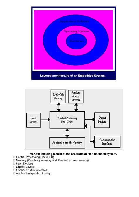 Embedded Systems Basics 的图像结果