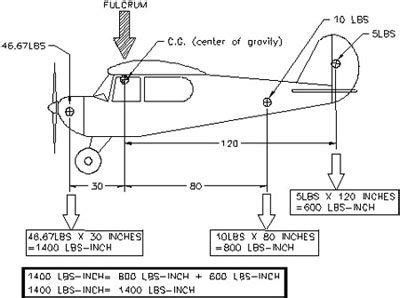 Image result for Article Summary Example System Development