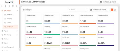 Image result for How to Use Time Management Matrix