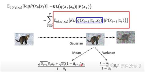 Rodius Diffusion Model 的图像结果