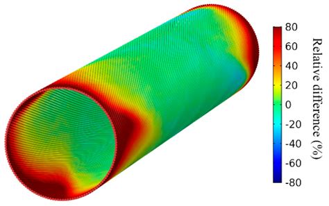 On Simplified 3D Finite Element Simulations of Three-Core Armored Power ...