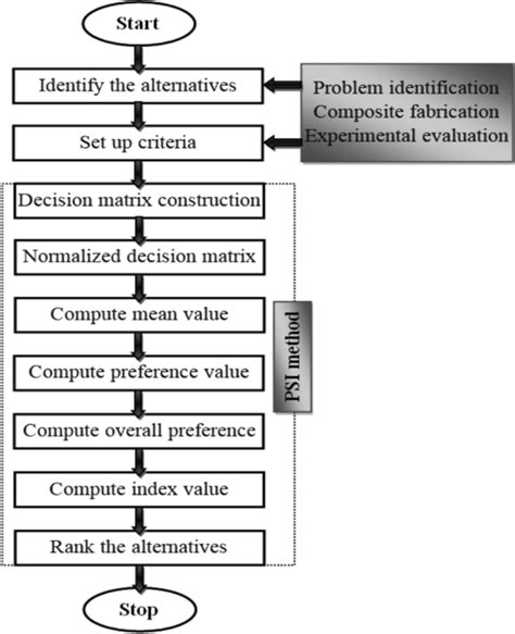 Image result for PSI Tutorial