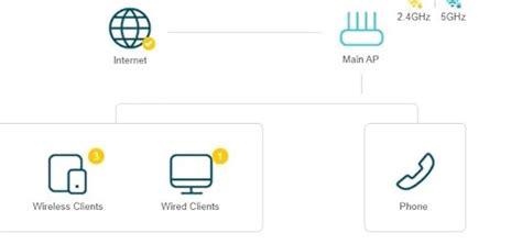 TP-Link XC220-G3V AC1200 Wireless 4 Gigabit Port, 1 VOIP Port, XPON ...