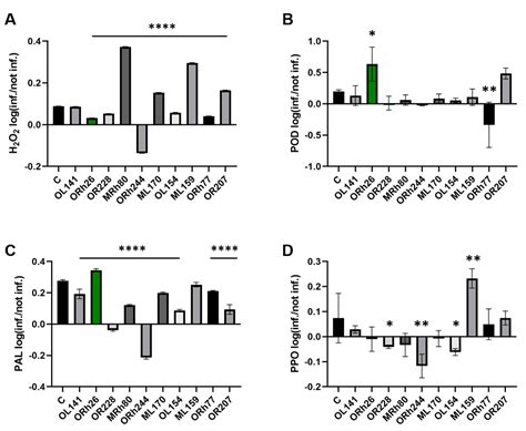 Type III Secretion System-Mediated Induction of Systemic Resistance by ...
