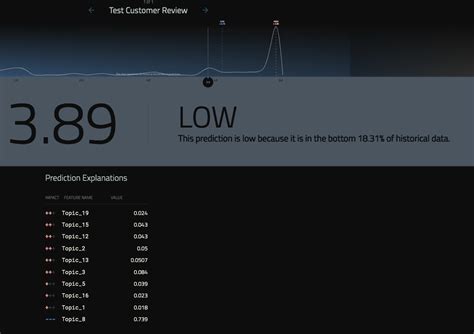 Un Supervised Topic Modelling 的图像结果