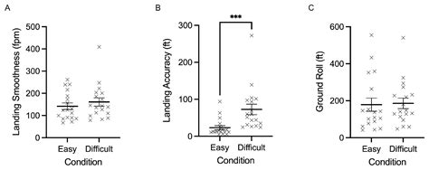 The Effects of Task Difficulty on Gaze Behaviour During Landing with ...