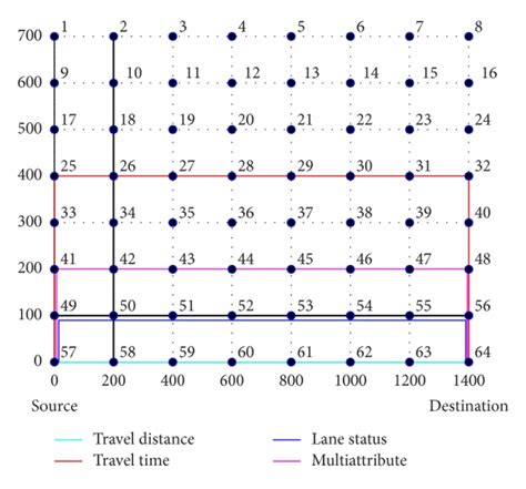 Image result for Navigation Path Setting