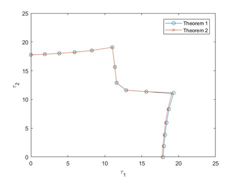 Image result for Stability Theorem