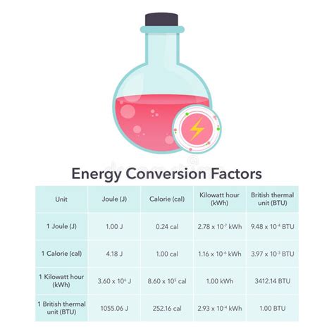 Image result for Conversion Factors Drawings