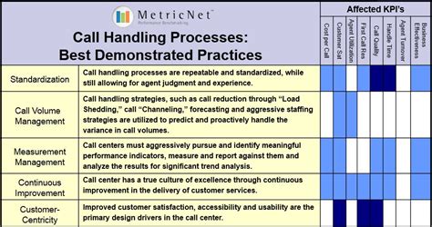 Image result for Call Handling Tutorial