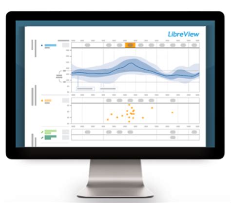 Libre View.com 的图像结果