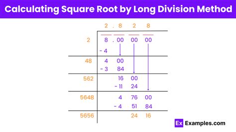 Image result for Finding Square Root by Long Division Method
