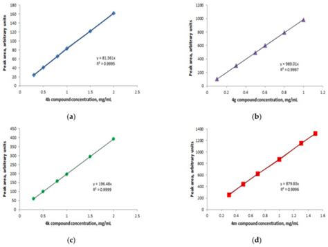 Complexes of Ibuprofen Thiazolidin-4-One Derivatives with β ...