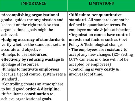 Image result for Controlling Class 12th