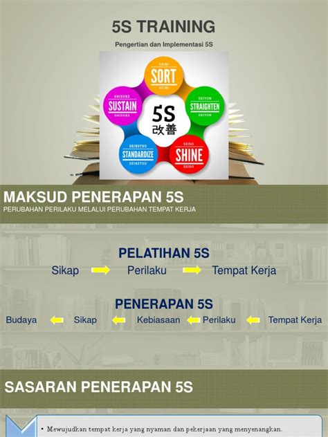 5S Training Material Free 的图像结果