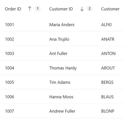 Image result for Sorting Numbers in DataGridView