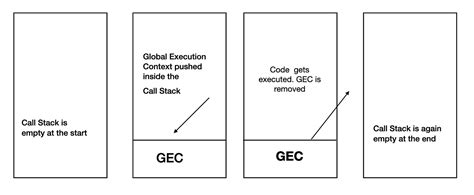What Is Async in JavaScript Interview 的图像结果