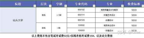 2022广东汕头普通高等学校专升本考试温馨提示（下载）