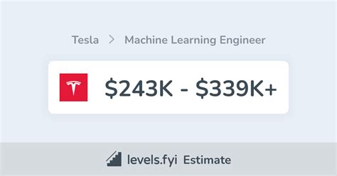 Tesla & Machine Learning 的图像结果