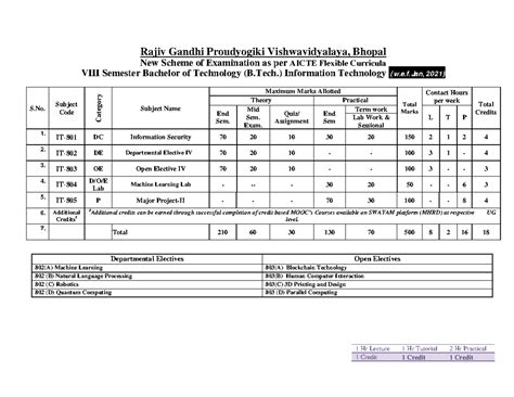 Frm download file - Good - 1 Hr Lecture 1 Hr Tutorial 2 Hr Practical 1 ...