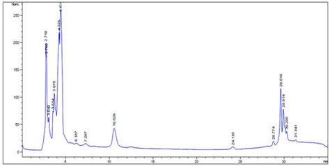 Protective Effects of Parkia biglobosa Protein Isolate on ...