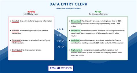 Data Entry Clerk Resume Examples for 2025 | Resume Worded