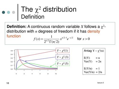 Image result for Continuous Distribution Types