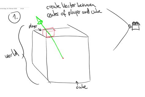 Image result for Unity Rotate towards Move Direction