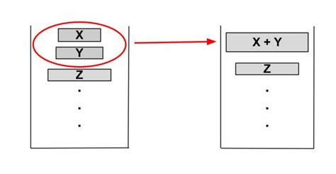 Image result for Timsort Python