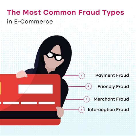 E-Commerce Fraud Prevention Best Practices