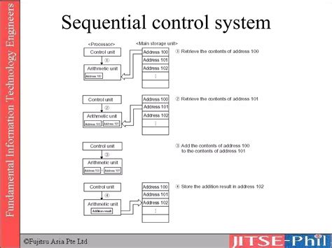 Computer Engineering Examples 的图像结果