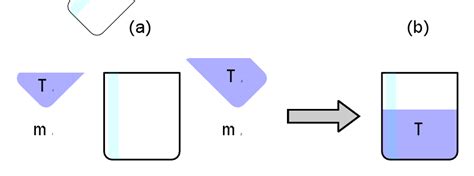 Temperature of a mixture — task. Science State Board, Class 9.