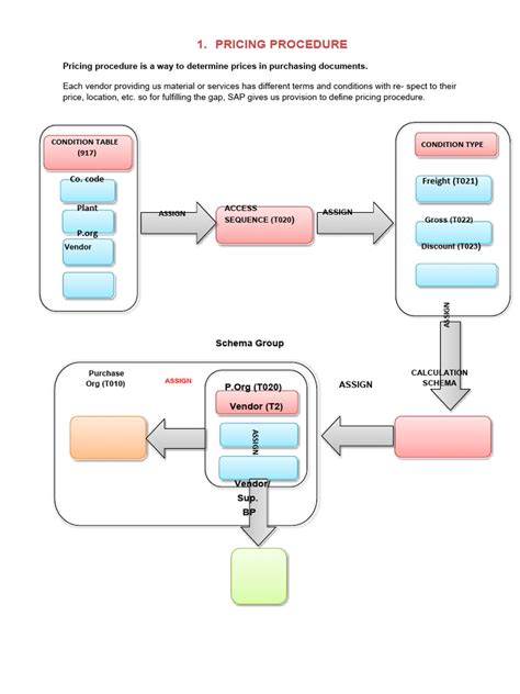 Pricing Process 的图像结果